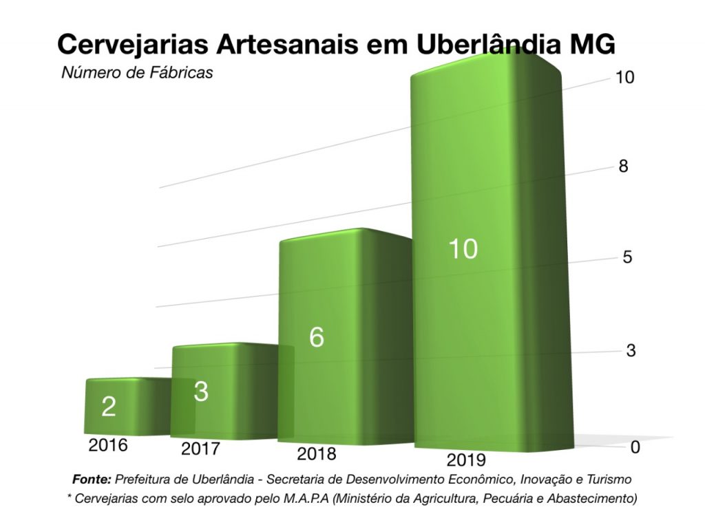 Oito cervejarias artesanais conquistam Selo de Origem 1