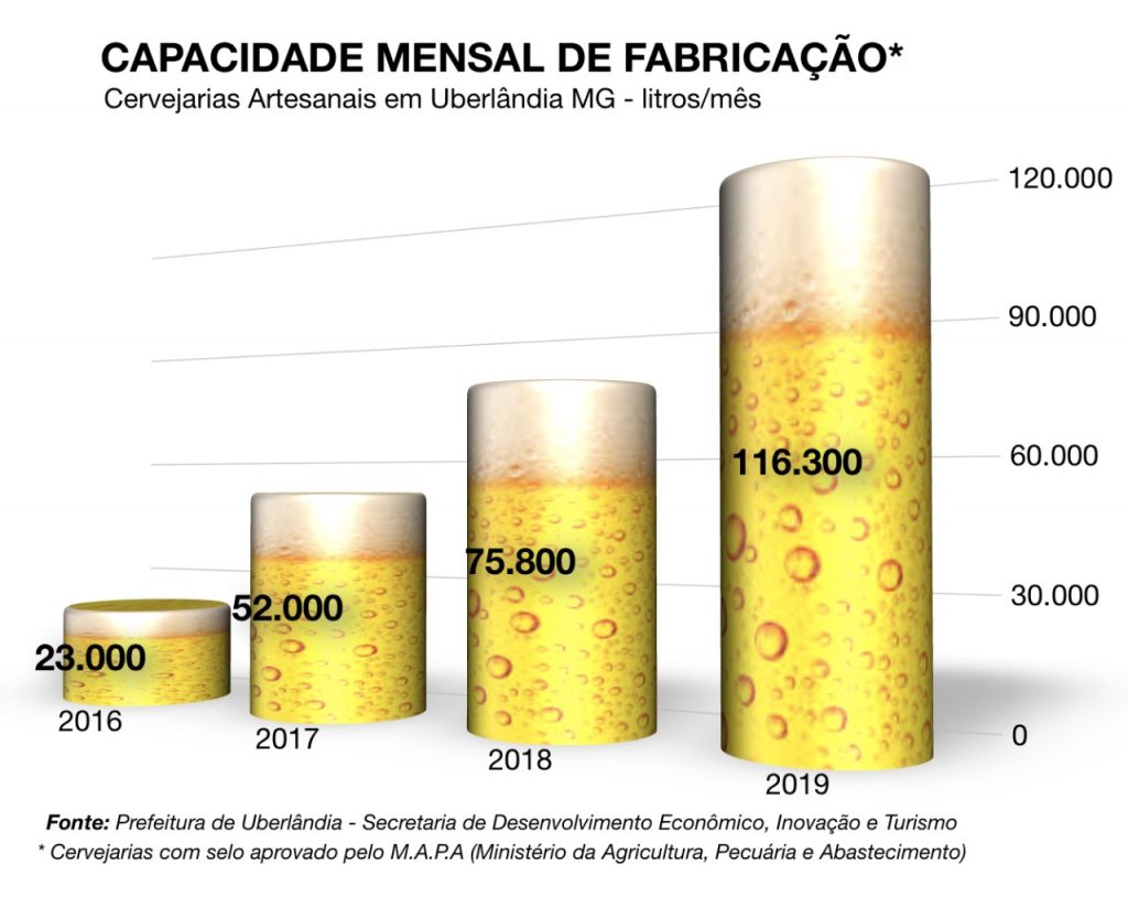 Oito cervejarias artesanais conquistam Selo de Origem 2