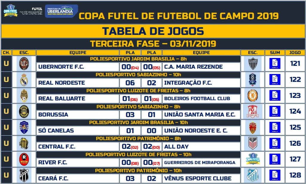 Rodada define classificados para as quartas de final da Copa Futel 1