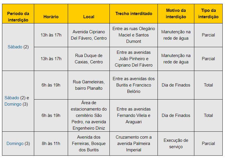 Confira as vias interditadas pela Settran neste fim de semana 1