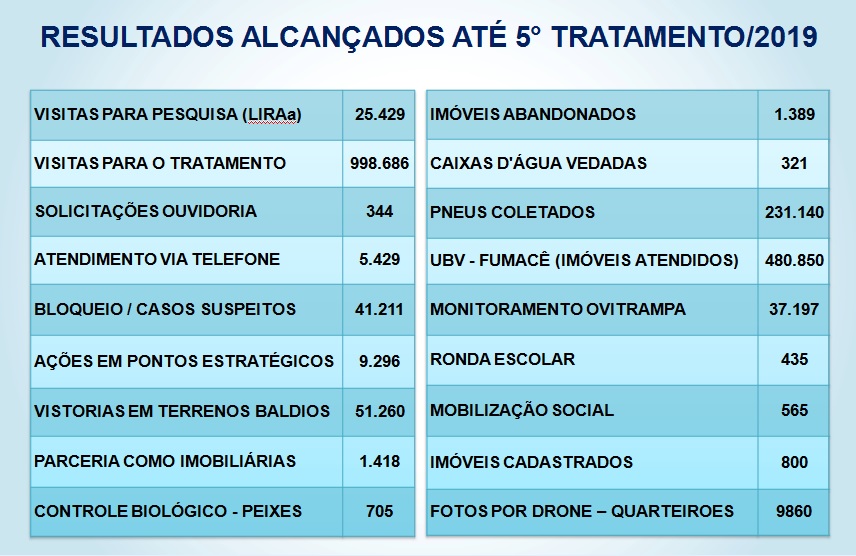 Prefeitura de Uberlândia mobiliza população combate ao Aedes 1