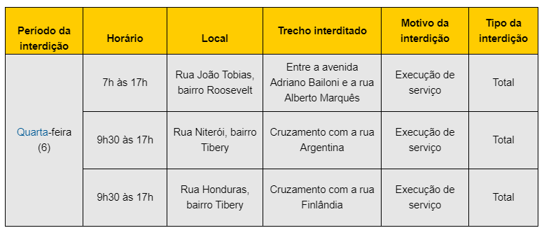 Confira as vias interditadas pela Settran hoje (6) 1
