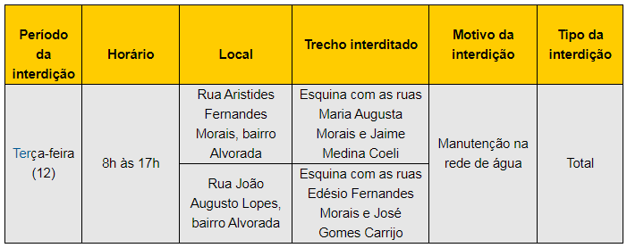 Settran interdita vias no bairro Alvorada hoje (12) 1