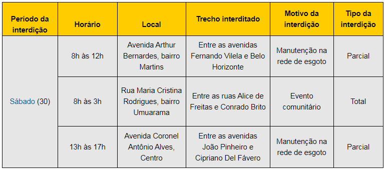 Confira as vias interditadas pela Settran neste sábado (30) 1