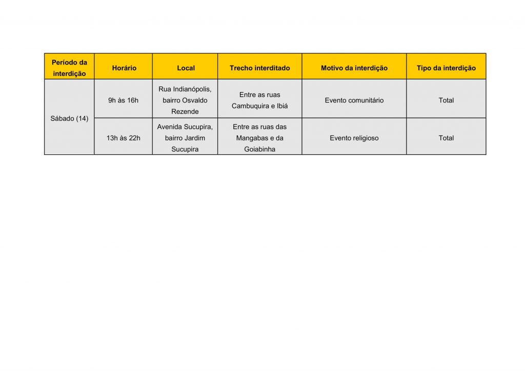 Confira as vias interditadas pela Settran neste fim de semana 1