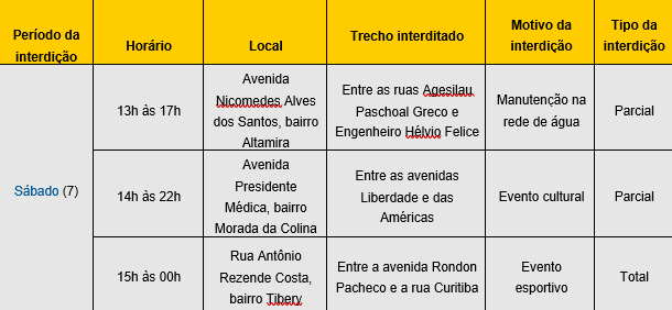 Confira as vias interditadas pela Settran neste fim de semana 1