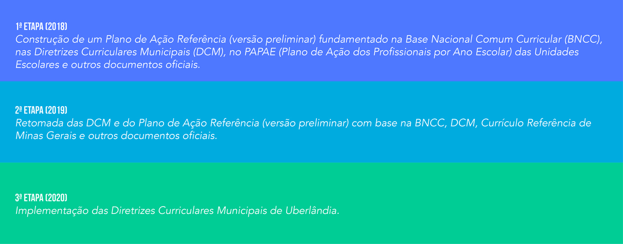 Diretrizes Curriculares Municipais 27