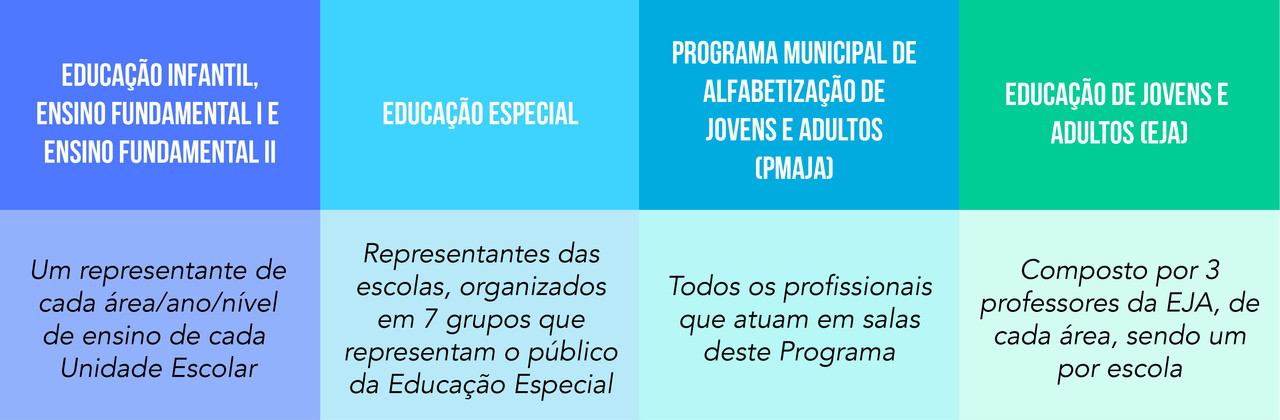 Diretrizes Curriculares Municipais 29