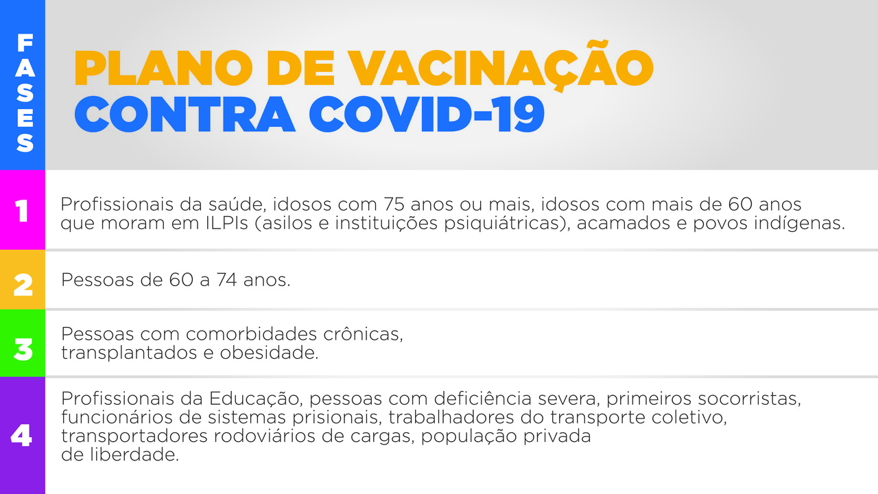 Cadastro para vacinação 8