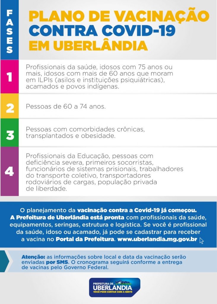 Prefeitura de Uberlândia anuncia Plano de Vacinação contra Covid-19 1