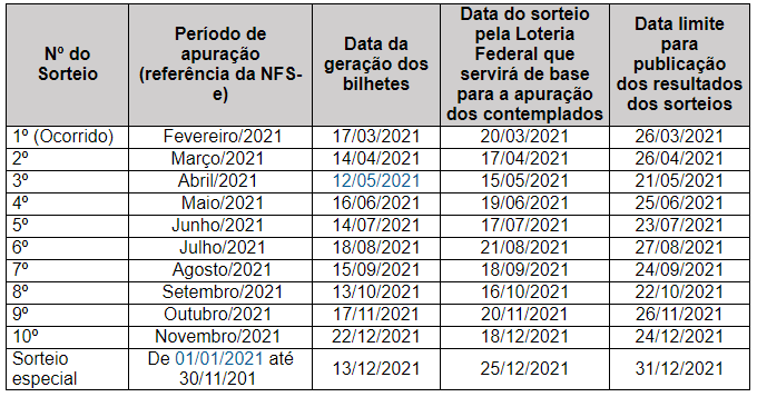 Segundo sorteio do ‘Nota Certa’ está previsto para 17 de abril 1