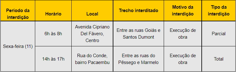 Confira as vias interditadas pela Settran nesta sexta-feira (11) 1