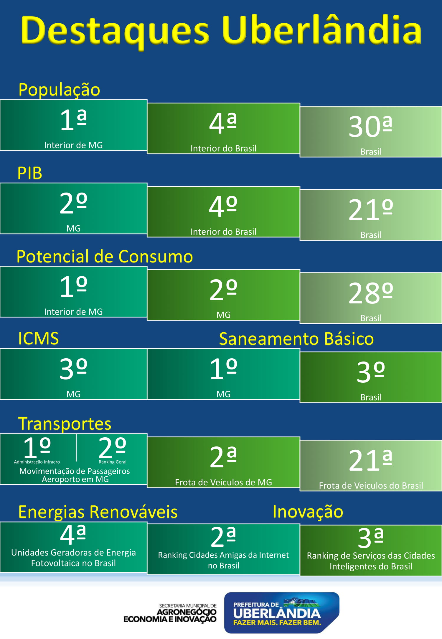 Destaques 1