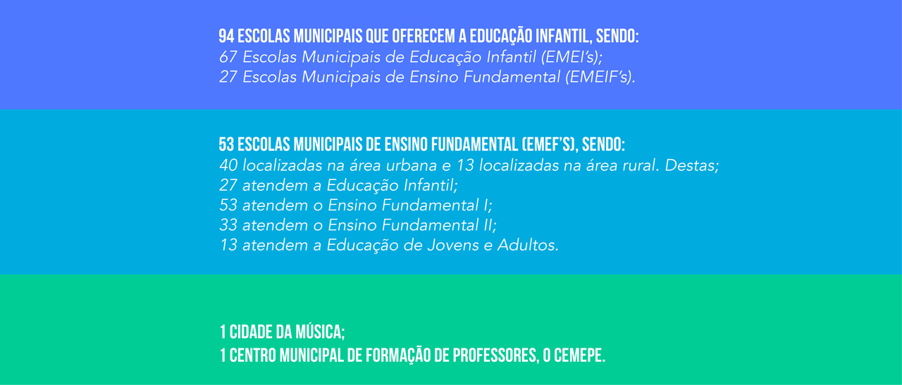 Diretrizes Curriculares Municipais 32