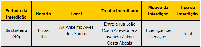 Settran interdita avenida no bairro Portal do Vale 1