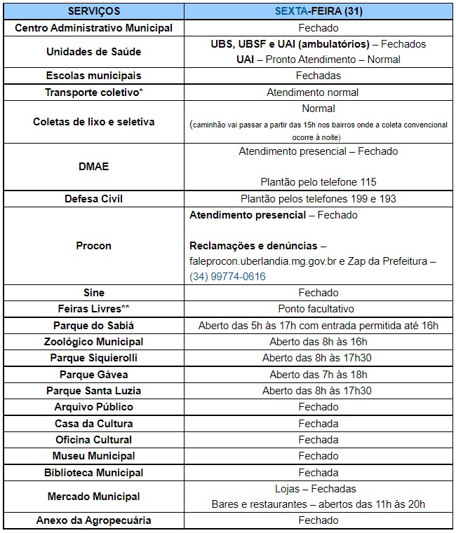 Veja como ficam os serviços municipais nesta sexta-feira (31) 1