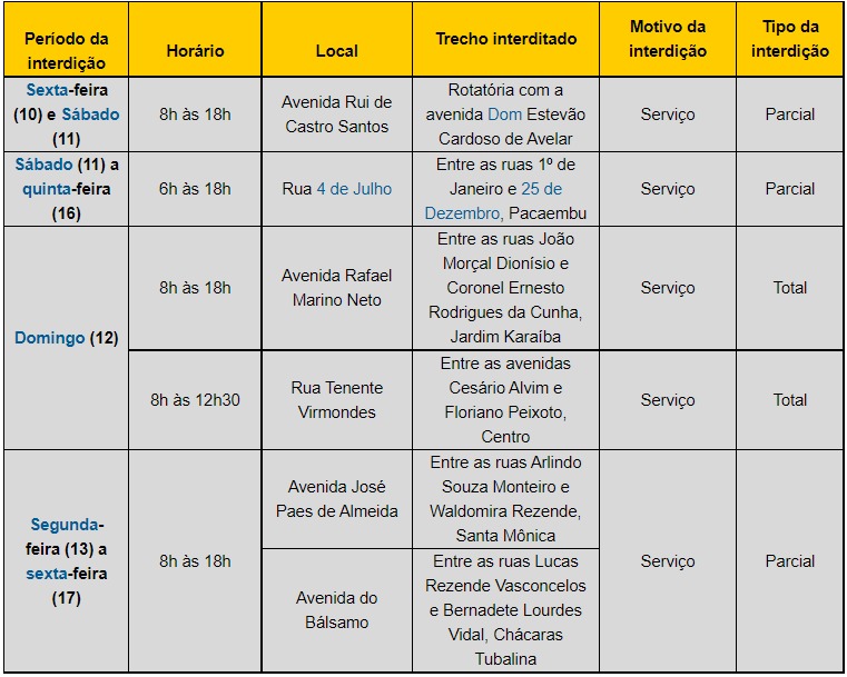 Settran interdita vias dos bairros Grand Ville, Jardim Karaíba, Centro, Chácaras Tubalina e Santa Mônica 1