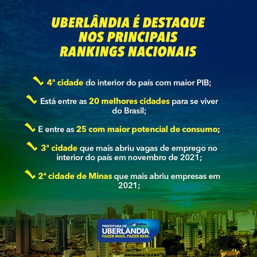 Uberlândia mostra resiliência e é destaque em rankings de 2021 1