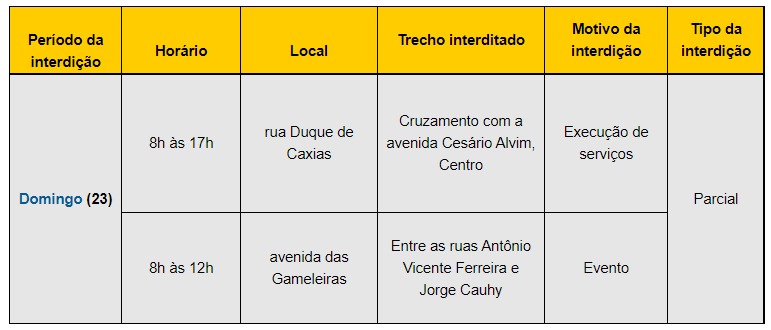 Settran interdita vias dos bairros Jaraguá e Centro neste domingo 1