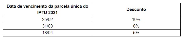 Prefeitura divulga regras para pagamento do IPTU 2022 1