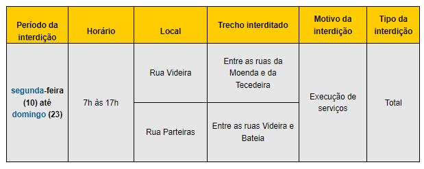 Settran interdita vias do bairro Morumbi 1