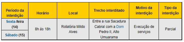 Settran interdita via no bairro Alto Umuarama 1