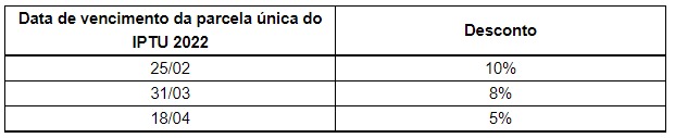 Prefeitura concede 10% de desconto em IPTU pago até semana que vem 1