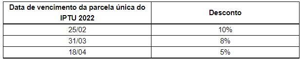 Último dia para pagar IPTU com desconto de 10% em Uberlândia 1