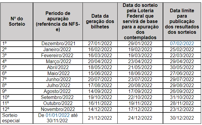 Contribuintes com NFS-e de fevereiro concorrem ao terceiro sorteio do ano do Nota Certa 1