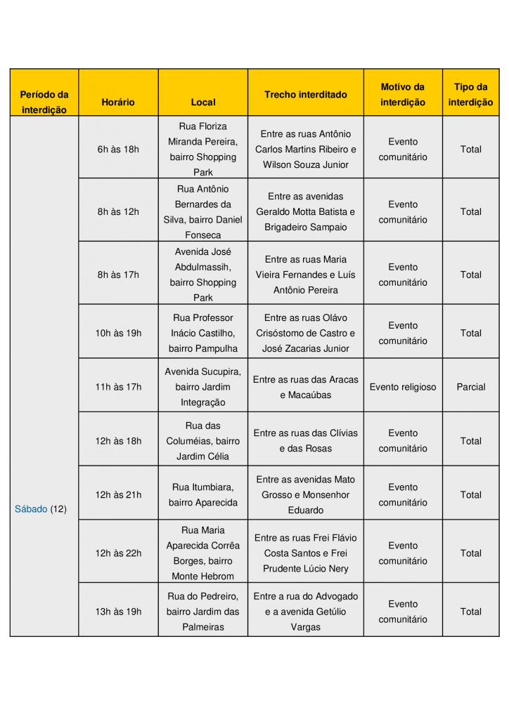 Confira as vias interditadas pela Settran neste fim de semana 1
