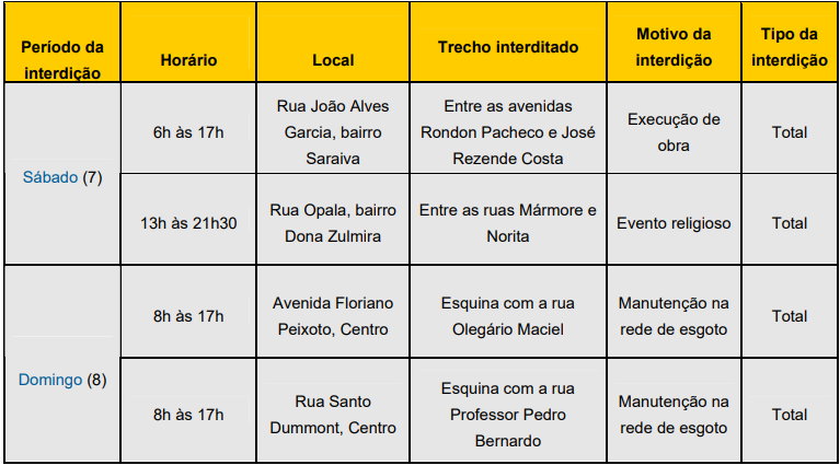 Confira as vias interditadas pela Settran neste fim de semana 1