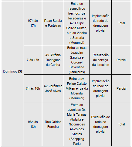 Settran realiza interdições no trânsito neste fim de semana 2