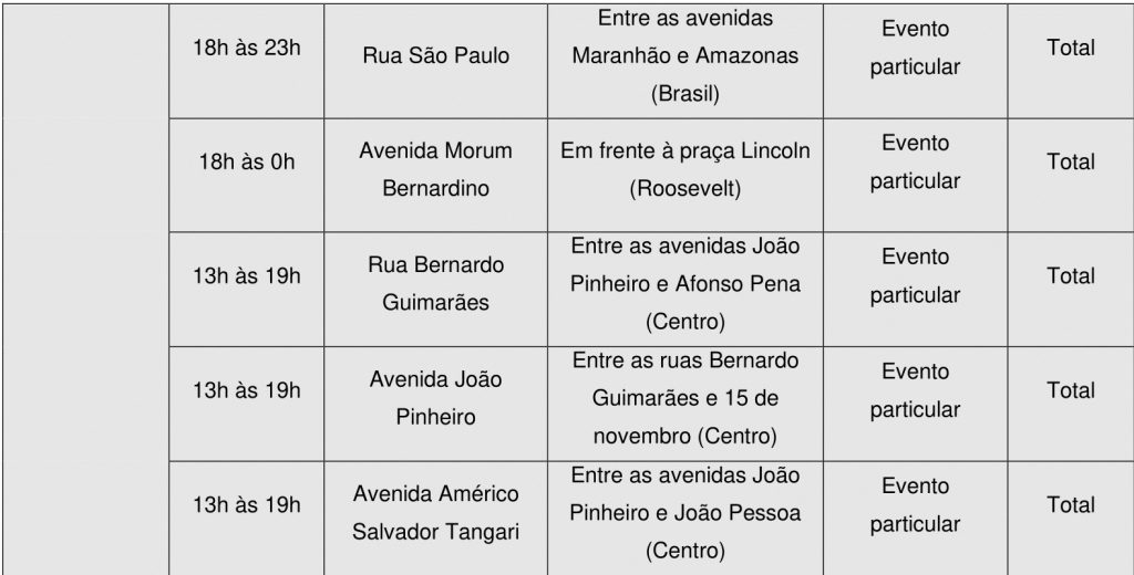 Vias de oito bairros e um distrito serão interditadas neste fim de semana 2