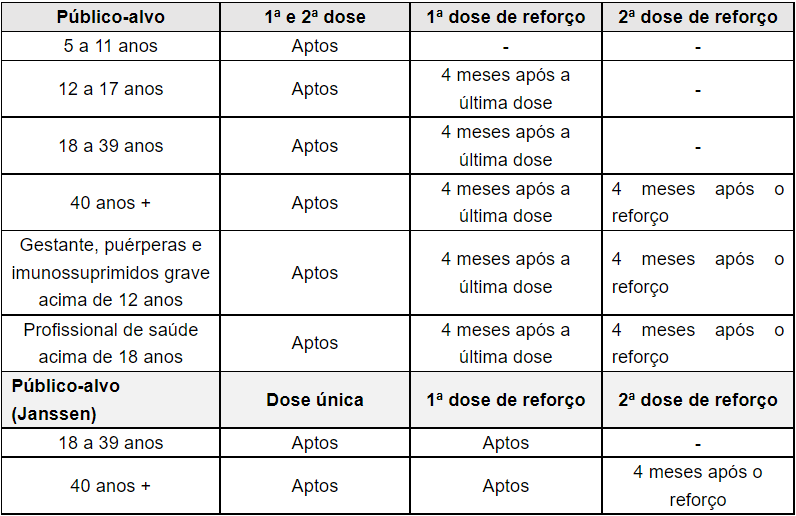 Vacinação dose de reforço contra Covid-19 para público com mais de 40 anos 1