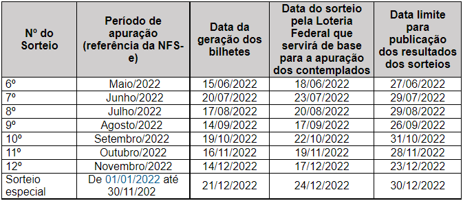 Programa ‘Nota Certa’ recebe NFS-e emitida em junho 1