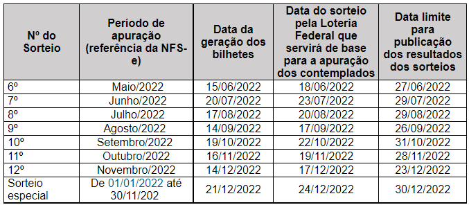 Contribuinte pode concorrer a sorteios do Programa ‘Nota Certa’ do mês de junho 1