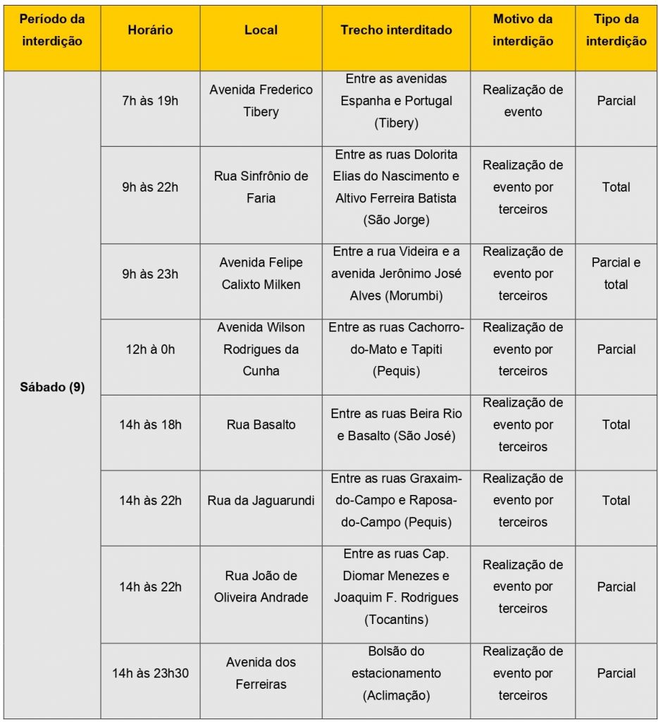 Settran interdita vias de bairros e distrito neste fim de semana 1