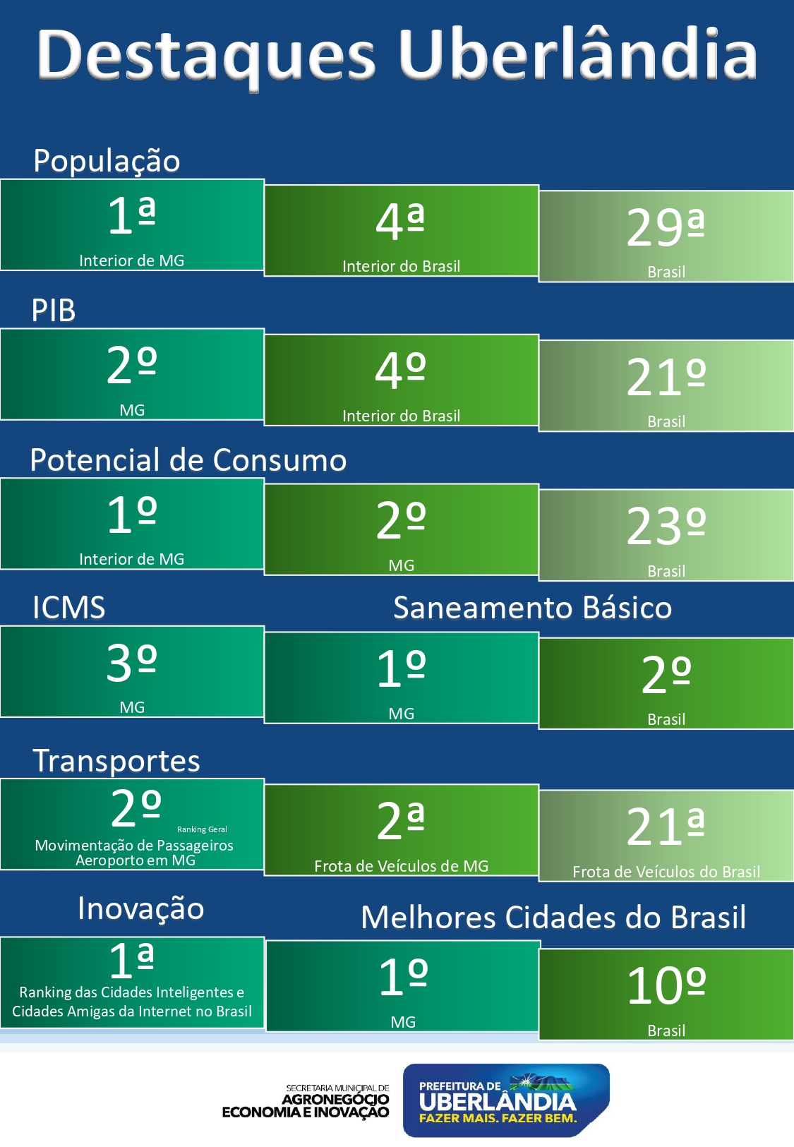 Destaques 1