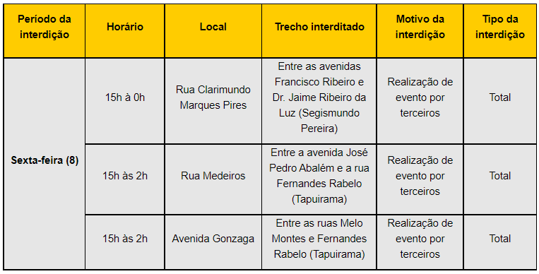 Settran interdita vias do Segismundo Pereira e de Tapuirama nesta sexta (8) 1