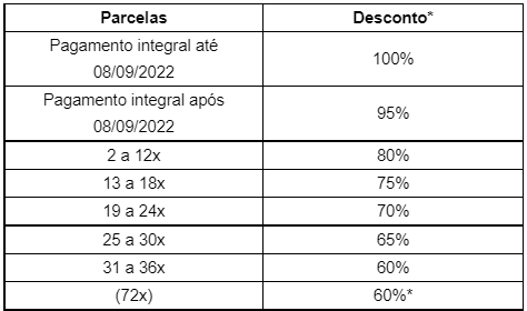 Dmae segue com negociações do Refim Extra com descontos de até 100% sobre multas e juros 1