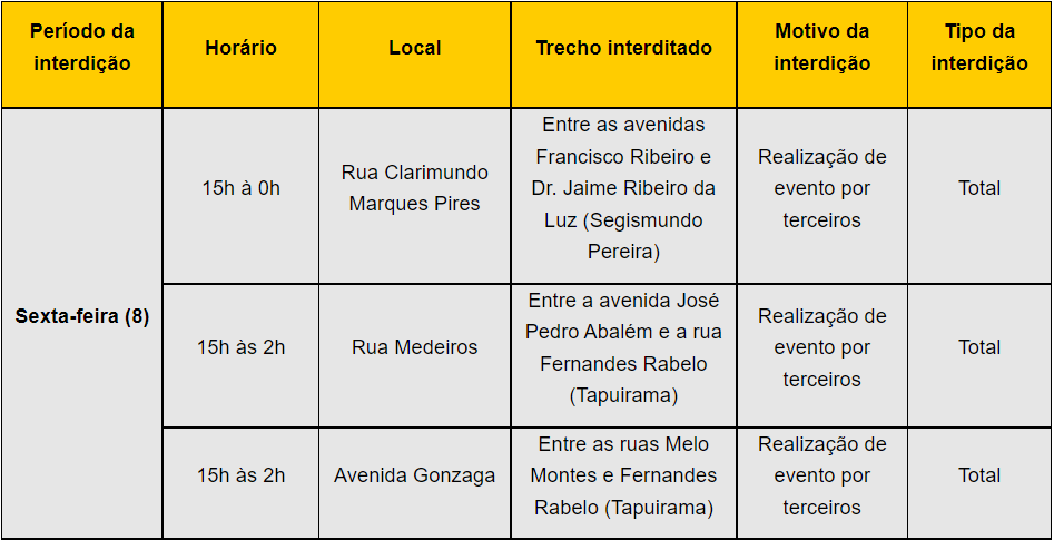 Settran interdita vias do Segismundo Pereira e de Tapuirama nesta sexta (8) 1