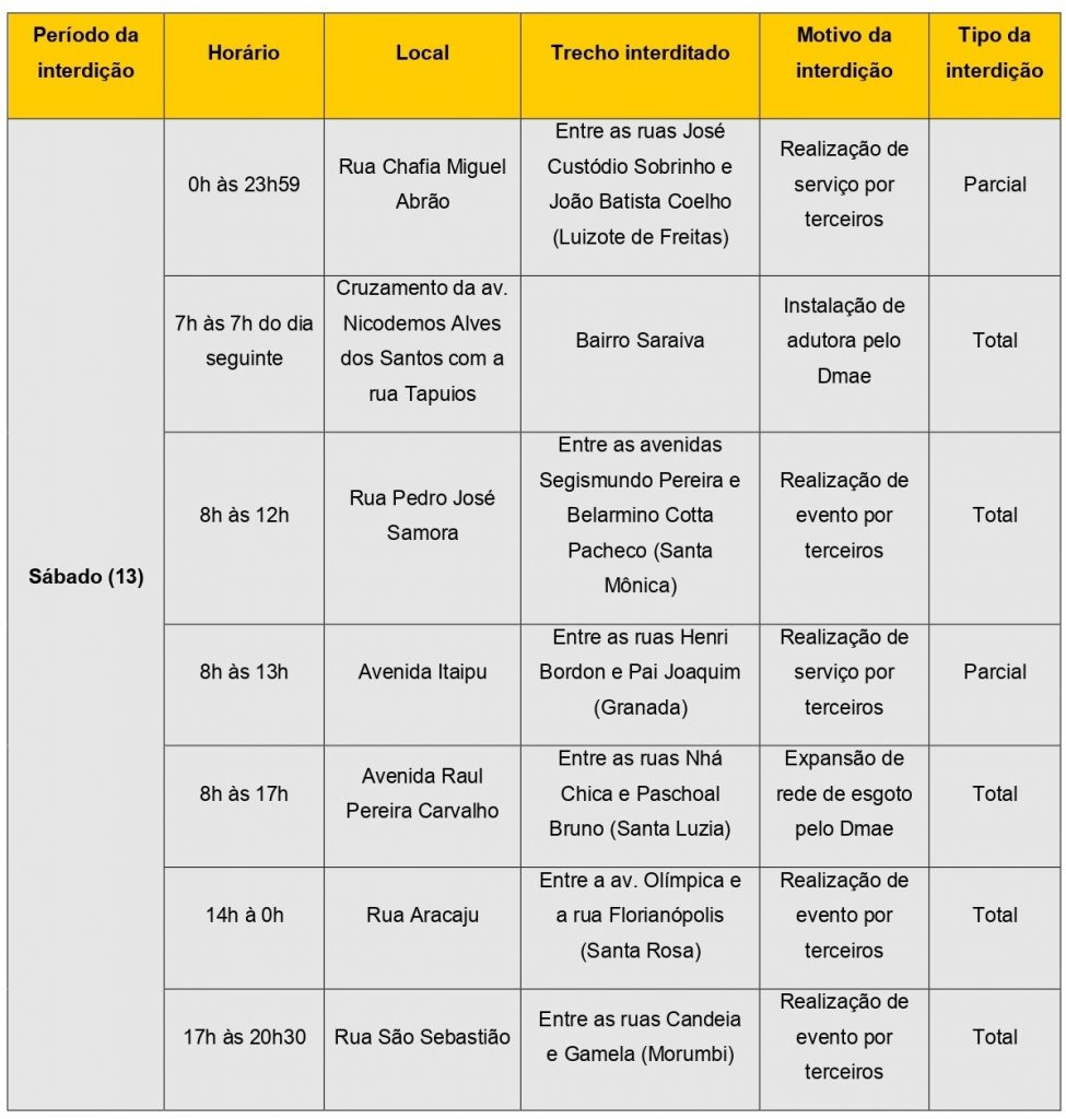 Settran interdita diversas vias de Uberlândia entre sábado (13) e terça (16) 1