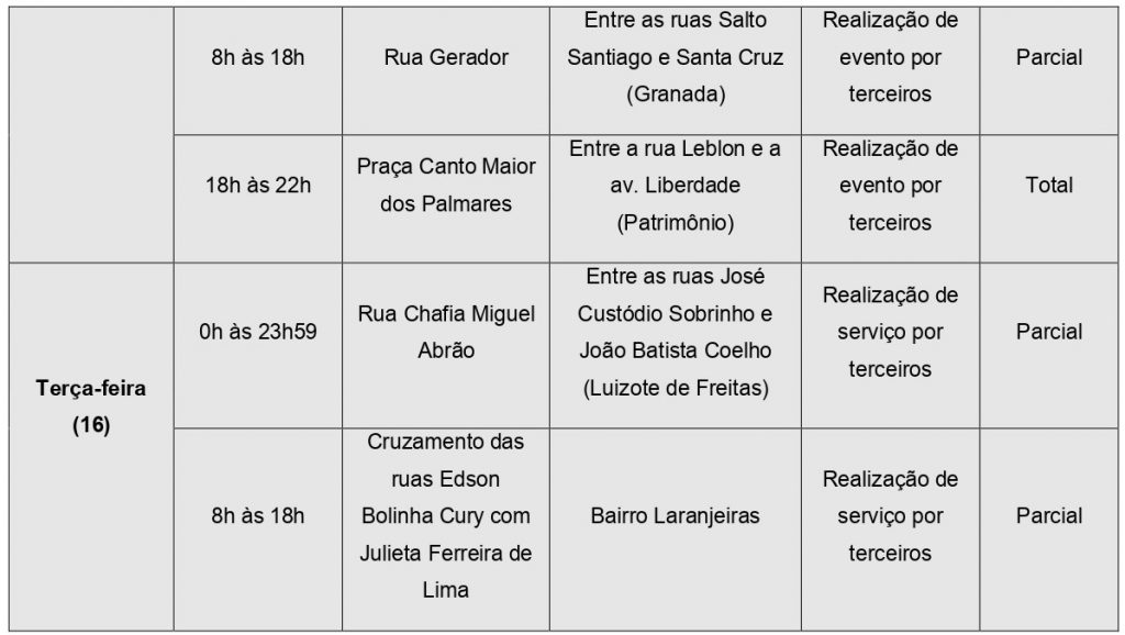 Settran interdita diversas vias de Uberlândia entre sábado (13) e terça (16) 3