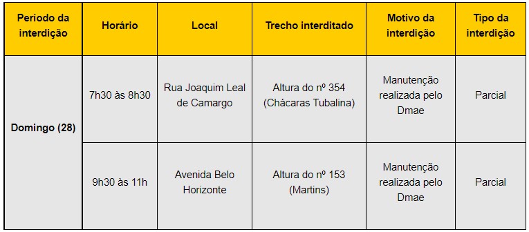 Settran interdita vias de diversos bairros neste fim de semana 2