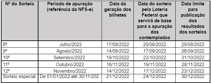 Prefeitura sorteia mais 37 premiados do programa ‘Nota Certa’ 1