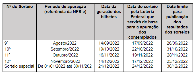 Prefeitura divulga sorteados de agosto do programa ‘Nota Certa’ 1