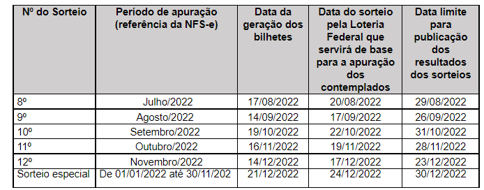 Contribuinte pode concorrer ao ‘Nota Certa’ de agosto 1