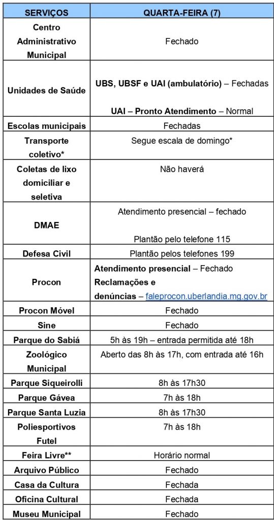 Veja como ficam os serviços municipais na quarta-feira (7), feriado nacional 1