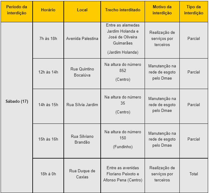 Vias de sete bairros serão interditadas neste sábado (17) e domingo (18) 1