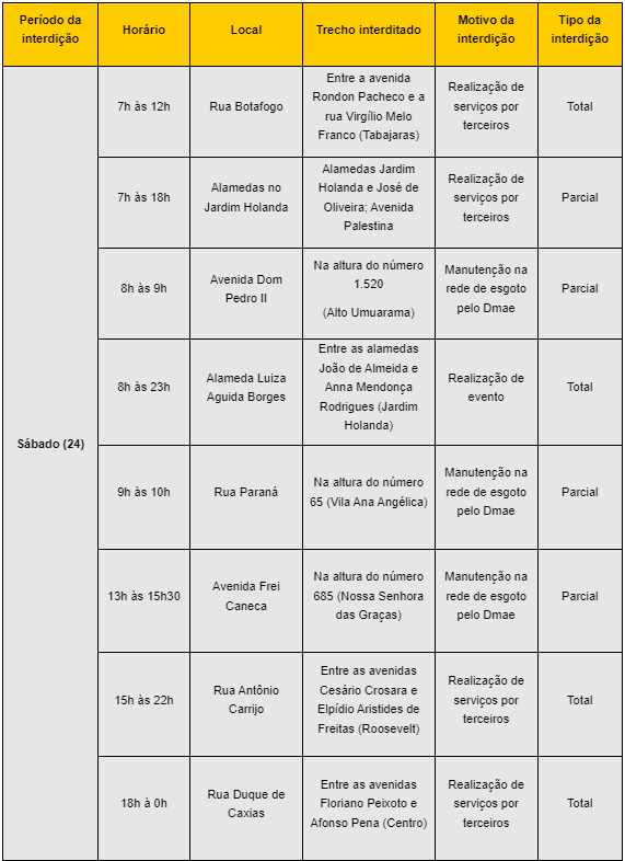 Vias de 12 bairros serão interditadas neste sábado (24) e domingo (25) 1